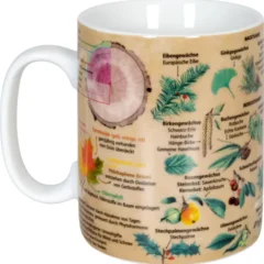 Könitz Wissensbecher