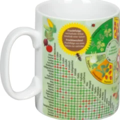 Könitz Wissensbecher