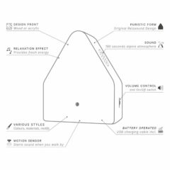 HeidiBox Erklärung von Funktionen